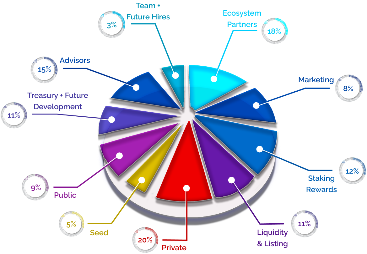 Manilla Tokenomics